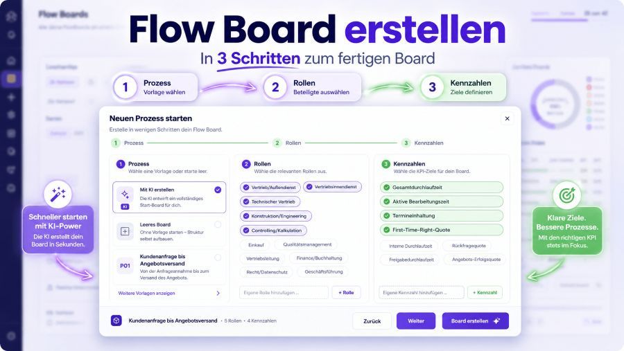 00 Flow Board erstellen in Share2Flow.jpg
