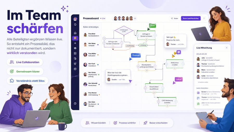 10 Team Kollaboration in Share2Flow.jpg
