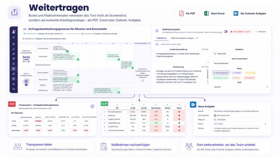 50 Share2Flow Board Export zur internen Nutzung.jpg