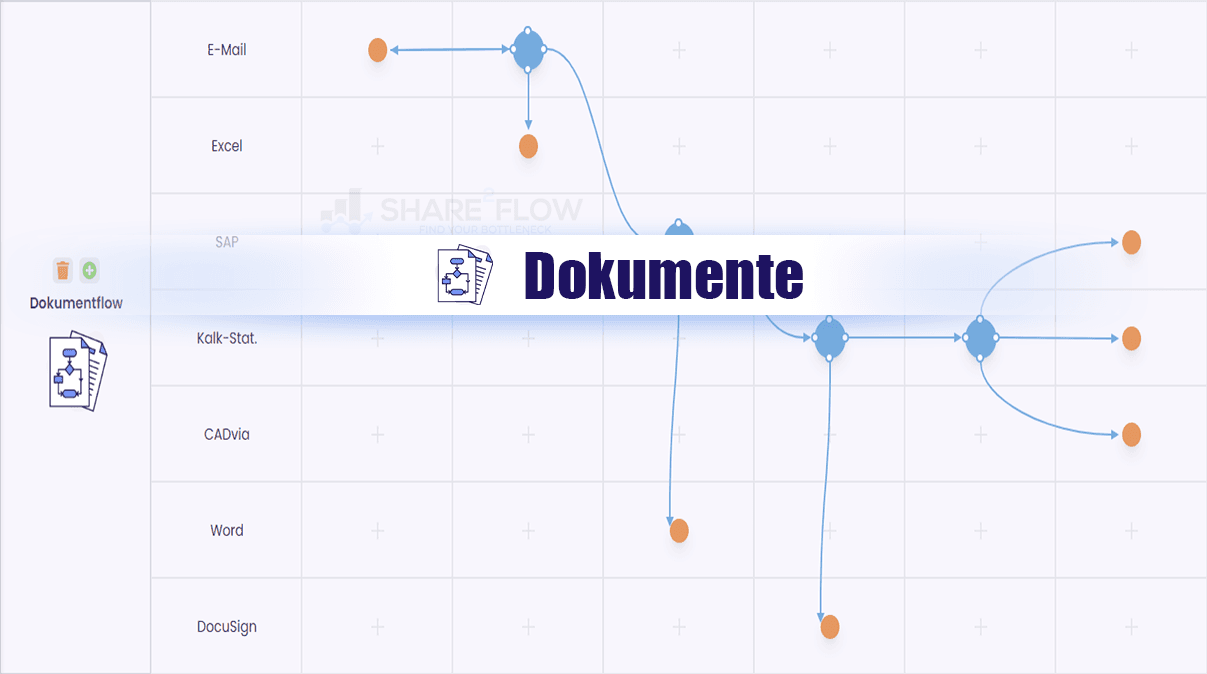 Dokumente Share2Flow Prozessoptimierung