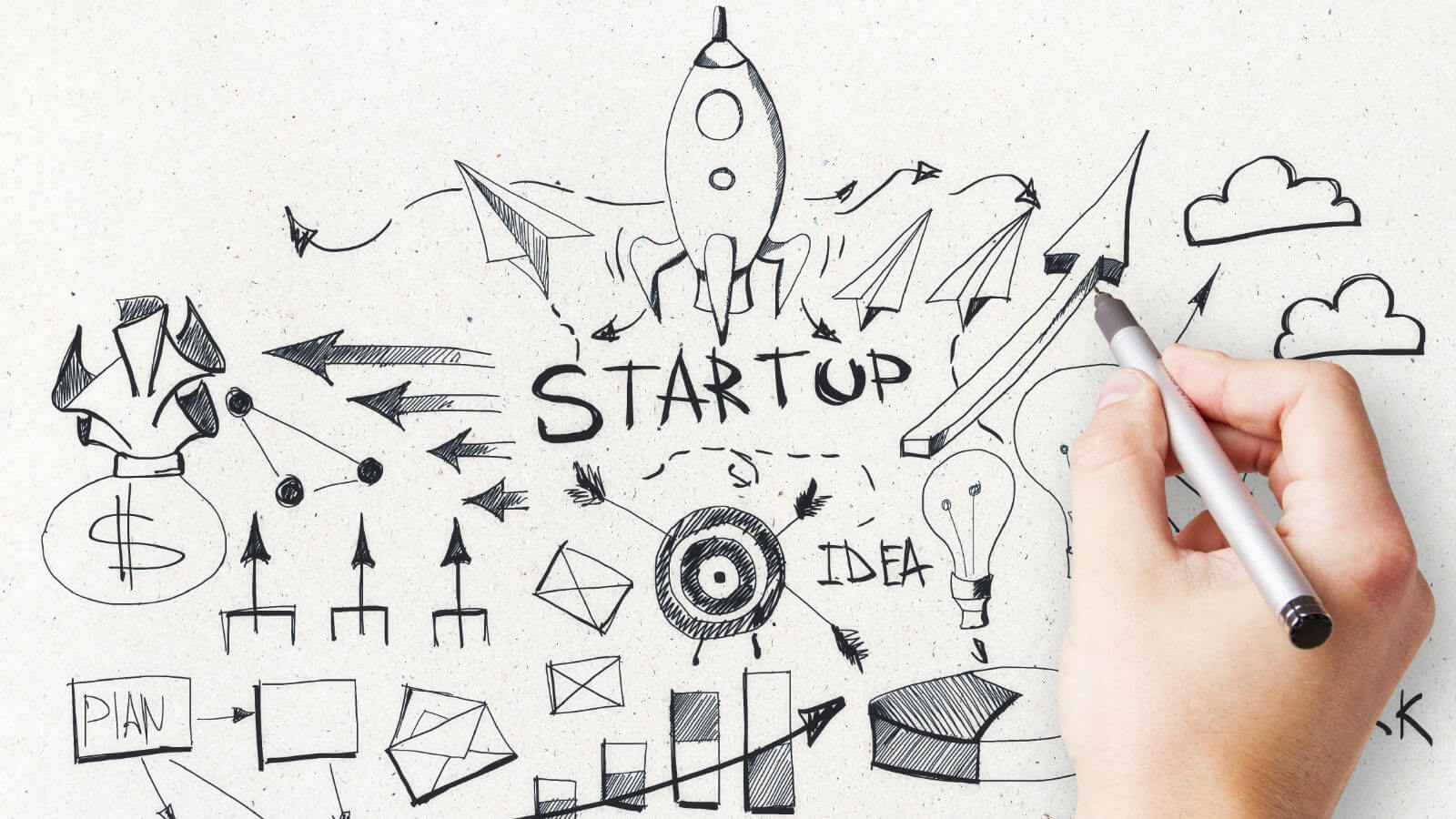 Unternehmensentwicklung - Share2Flow Use Case