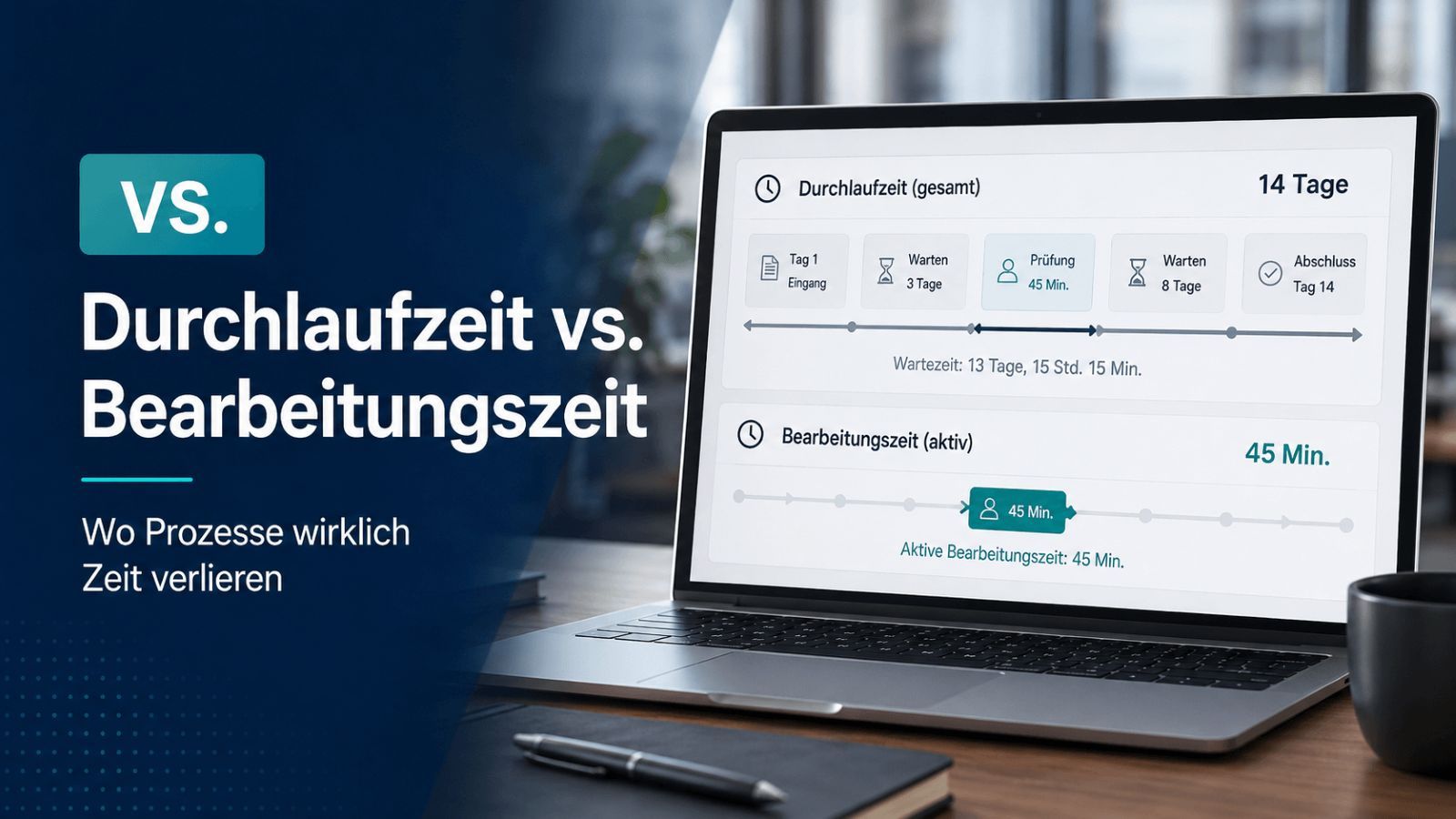 Büroprozess mit kurzer Bearbeitungszeit und langer Durchlaufzeit auf einem Zeitstrahl