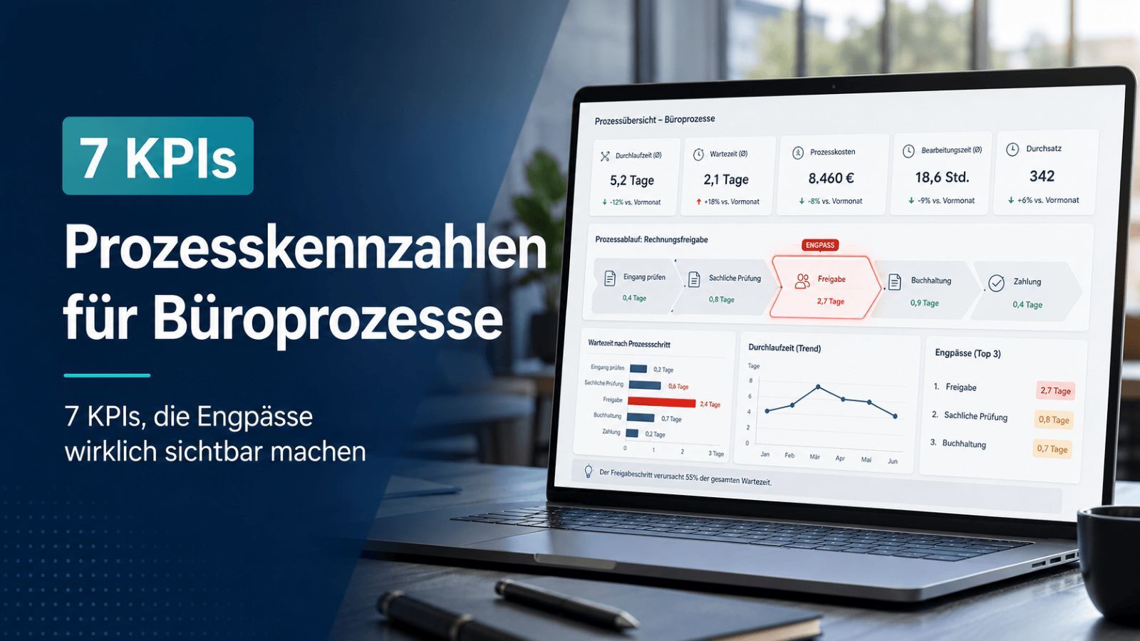 Prozesskennzahlen für Büroprozesse auf einem digitalen Prozessboard mit Durchlaufzeit und Rückfragequote